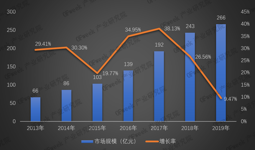 2019年激光切割設備市場規模及競爭格局分析