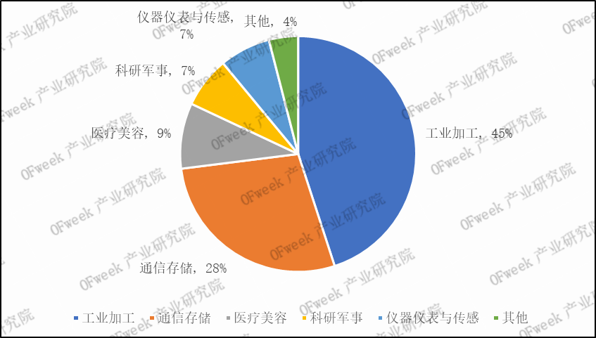 2019年激光切割設備市場規模及競爭格局分析