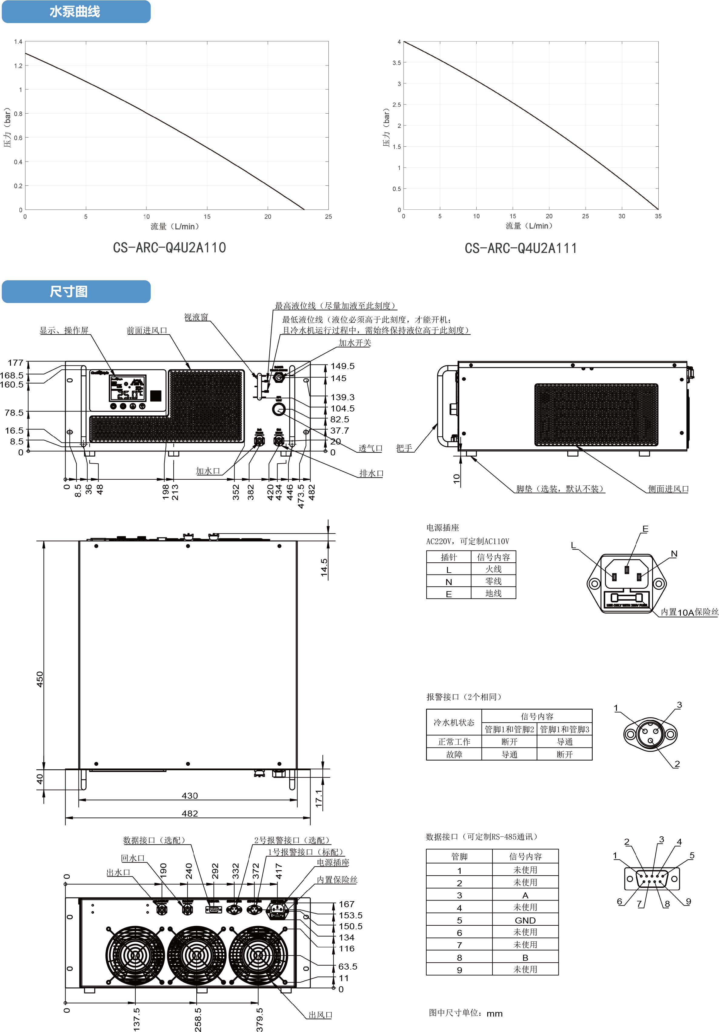 高精度小型工業冷水機4U產品規格書2